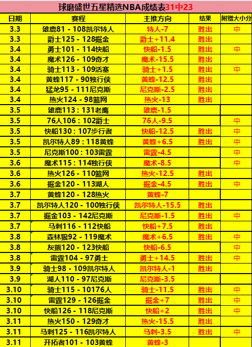 大乐透期号,专家推荐,质合分析前,香港赛马会,香港马会,赛马赛事,赛马资讯