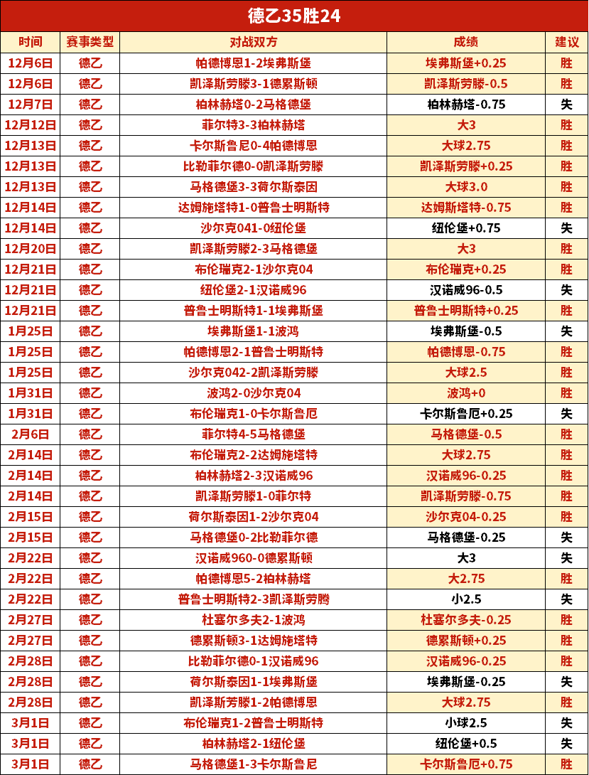 大雷让步不,失风度,花木兰力克,香港赛马会,香港马会,赛马赛事,赛马资讯