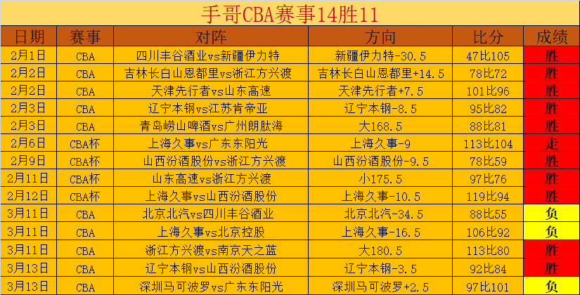 新加坡跆拳,道世锦赛首,日斩获一金,香港赛马会,香港马会,赛马赛事,赛马资讯