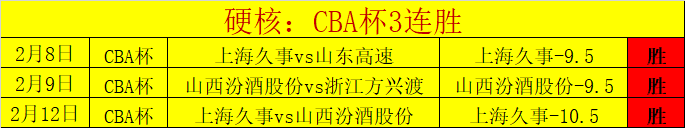 十星篮球,专家每日一,场推荐,香港赛马会,香港马会,赛马赛事,赛马资讯